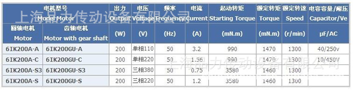 (调速)齿轮减速电机19