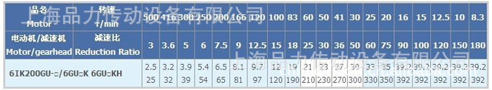 (调速)齿轮减速电机20