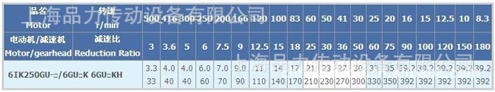 (调速)齿轮减速电机22