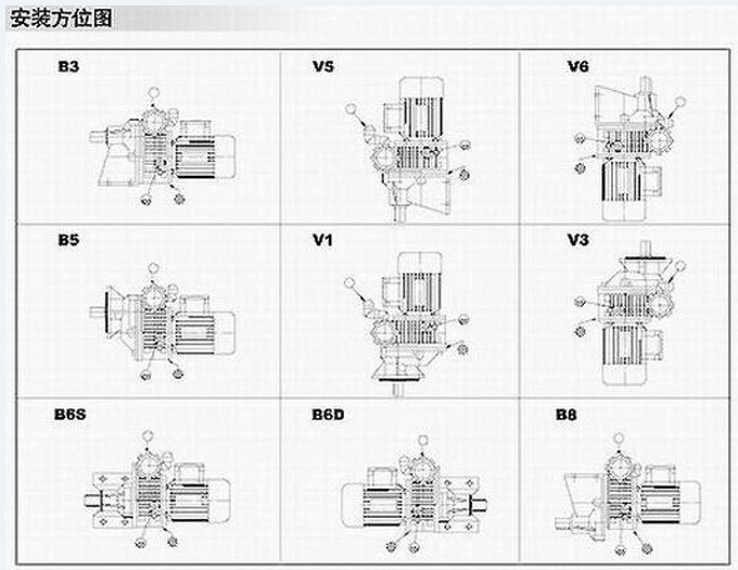 UD+C(2C)齿轮式无极调速变速机-安装方位图