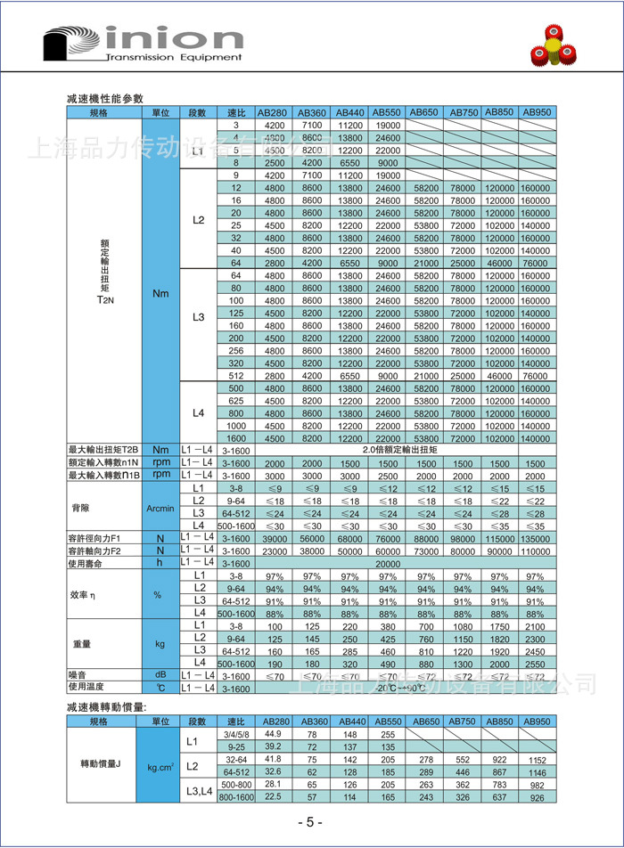 AB系列行星减速机6