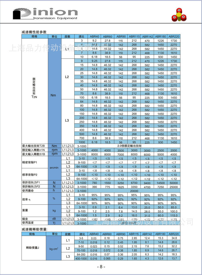 AB系列行星减速机9