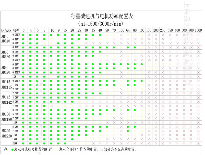 AD系列行星减速机2