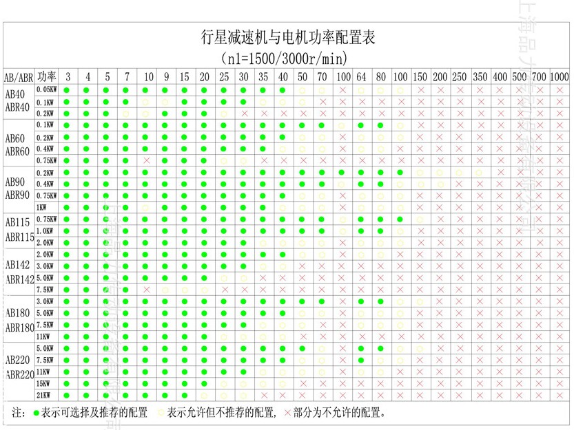 AE系列行星减速机1