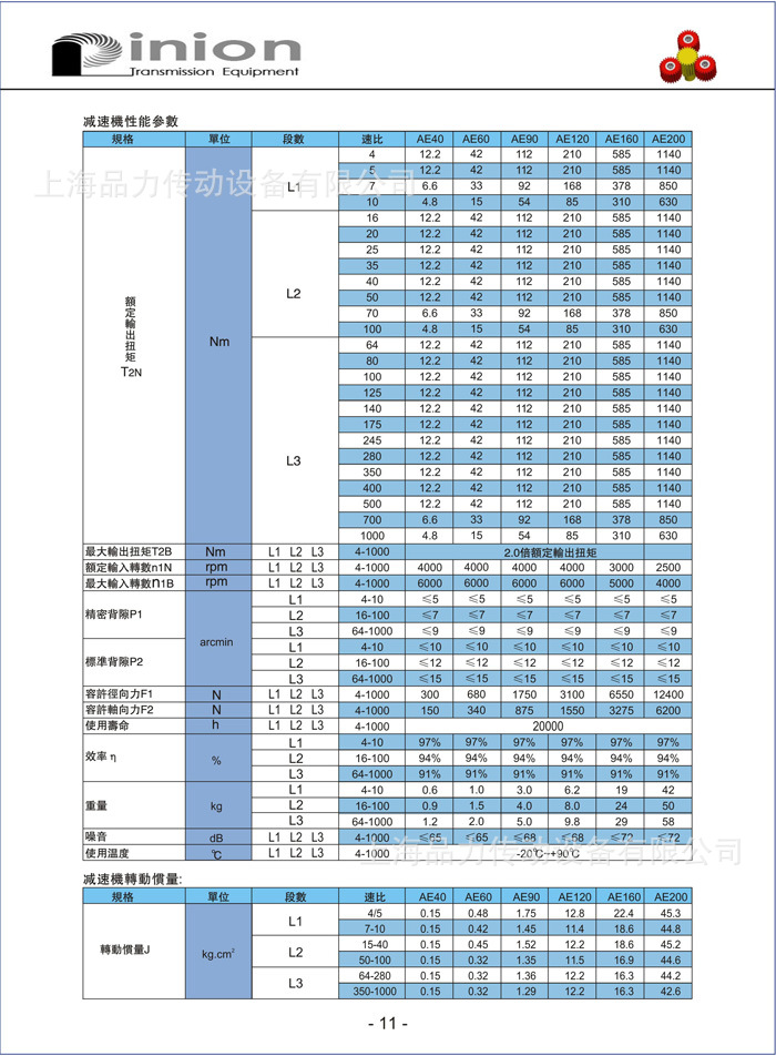 AE系列行星减速机3