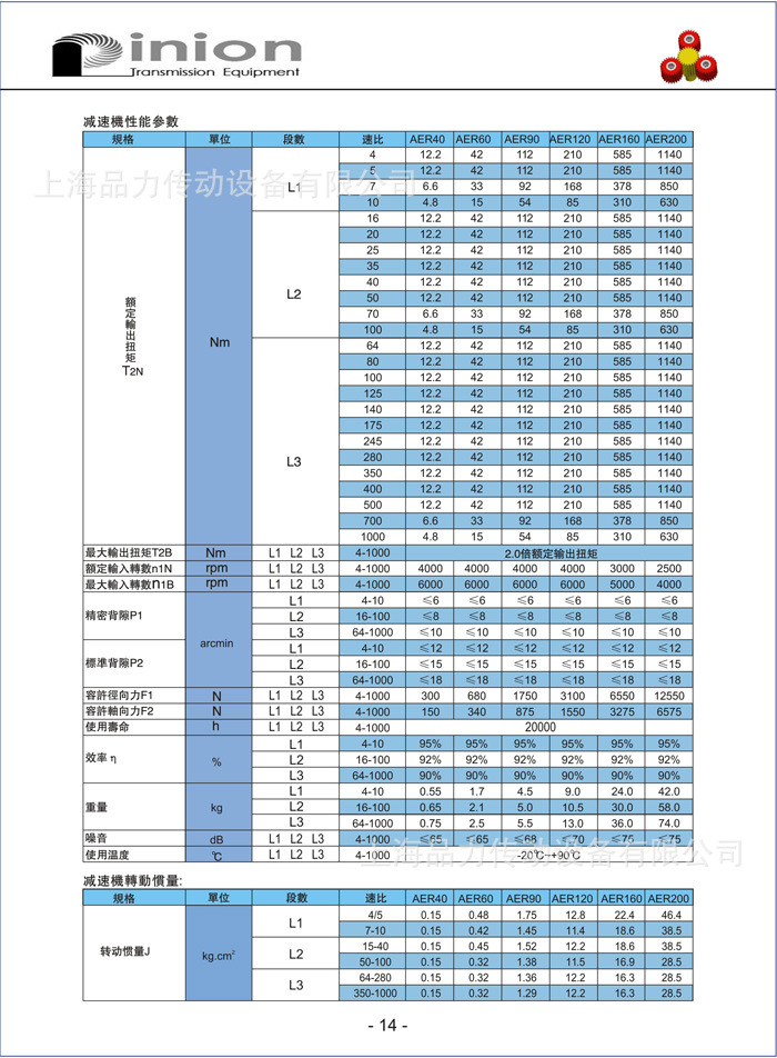 AE系列行星减速机6