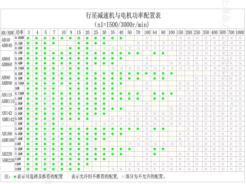 AF系列行星减速机2