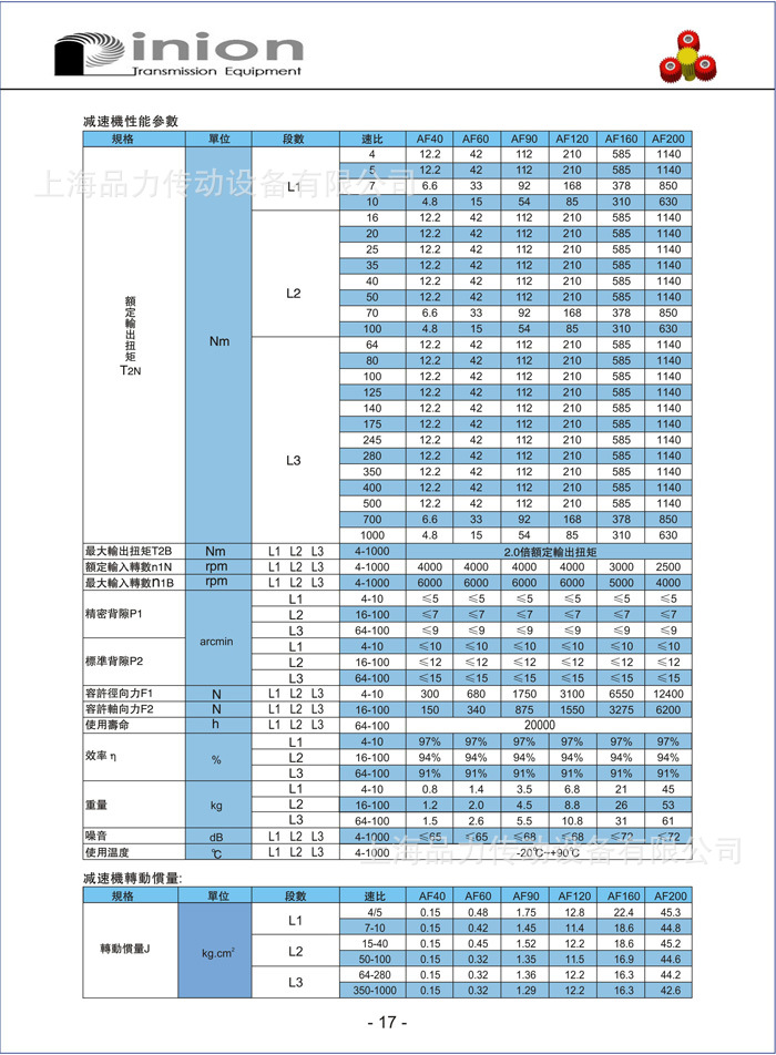 AF系列行星减速机4