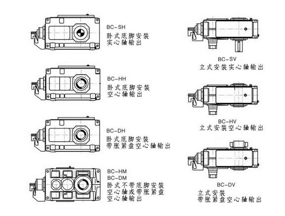 B系列直交轴工业齿轮箱2