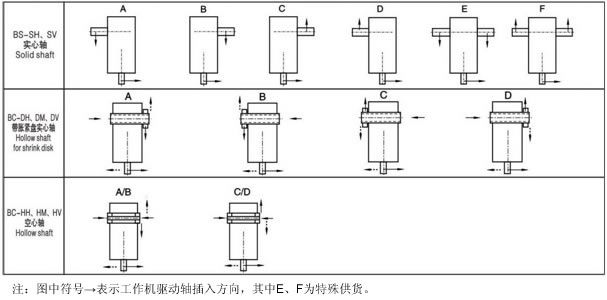 B系列直交轴工业齿轮箱3