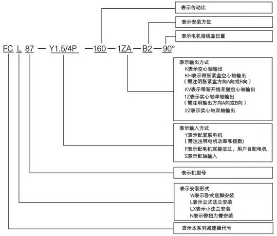 F系列平行轴减速机3