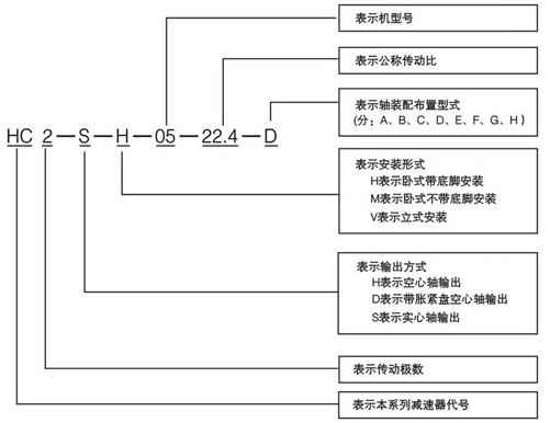 H系列平行轴工业齿轮箱1