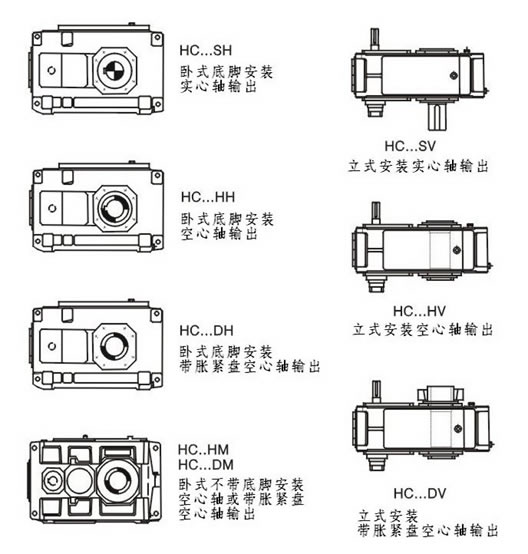 H系列平行轴工业齿轮箱2