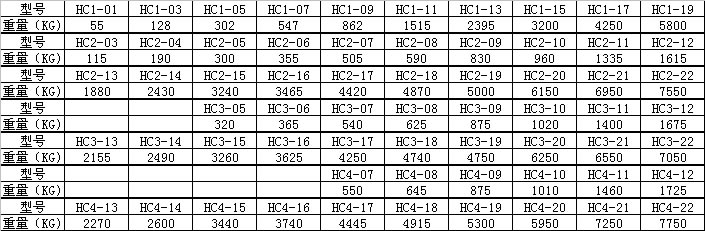 H系列平行轴工业齿轮箱4