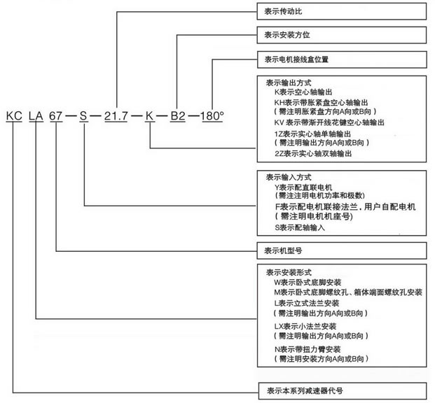 K斜齿轮螺旋锥齿轮减速机1