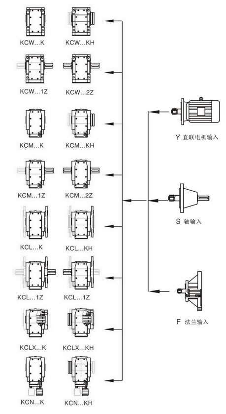 K斜齿轮螺旋锥齿轮减速机2