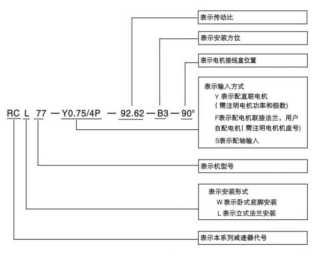 R系列齿轮减速机1