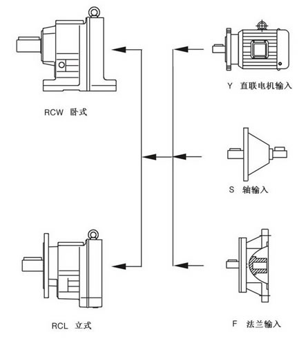 R系列齿轮减速机2