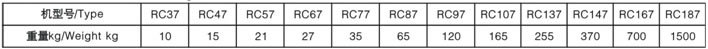 R系列齿轮减速机机型参数表