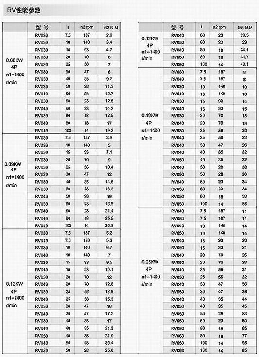 RV系列蜗轮蜗杆减速机2