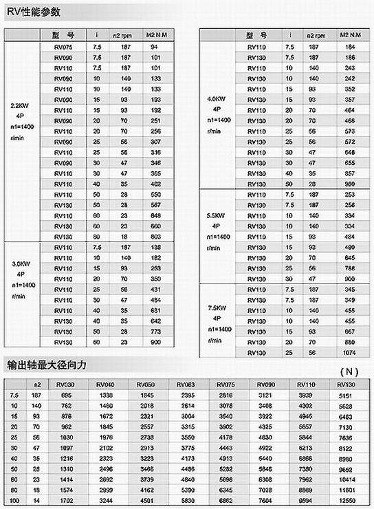 RV系列蜗轮蜗杆减速机4