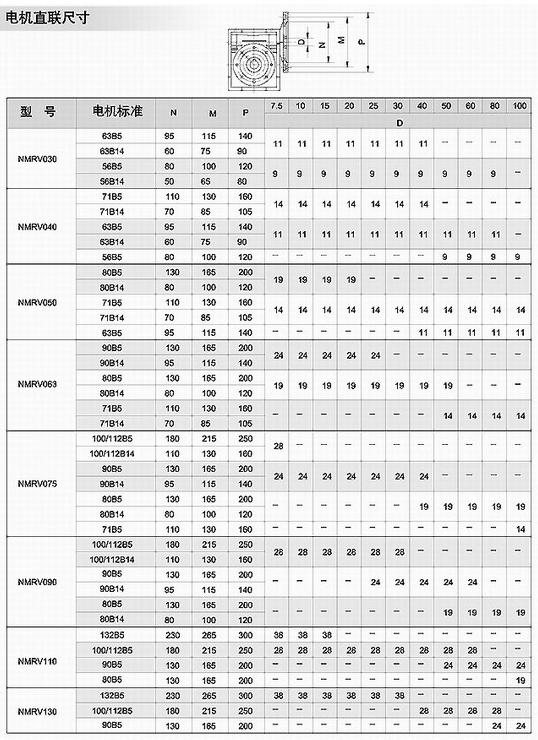 RV系列蜗轮蜗杆减速机5