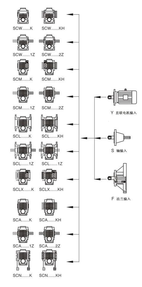 S系列蜗轮齿轮减速机2