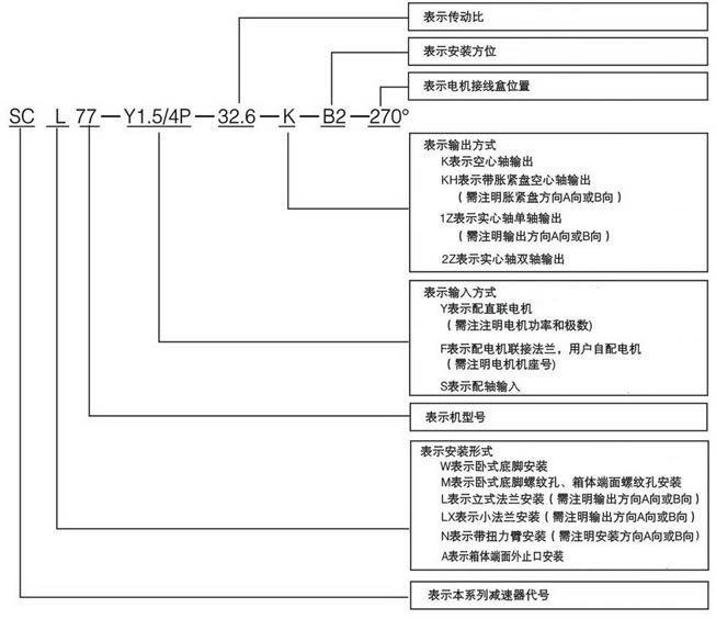 S系列蜗轮齿轮减速机1