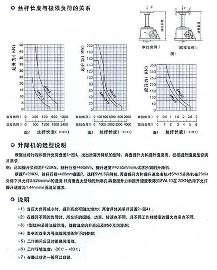 SWL丝杆升降机(蜗轮蜗杆减速机)3