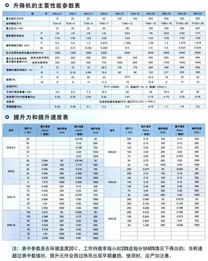 SWL丝杆升降机(蜗轮蜗杆减速机)4