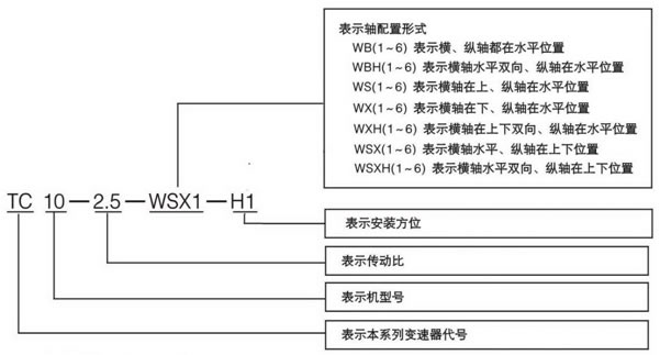 TC十字螺旋锥齿传动箱1