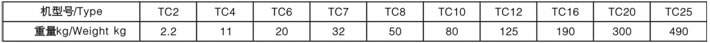 TC十字螺旋锥齿传动箱机型参数表