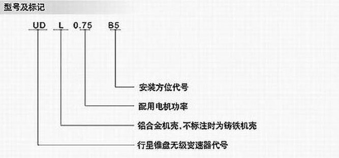 UD(L)基本型无极调速变速机-型号标识图