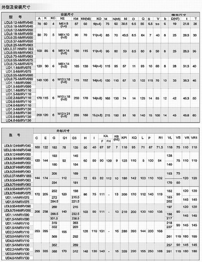 UD、RV无极调速变速机-外型及安装尺寸