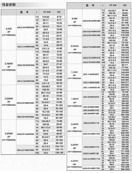 UD、RV无极调速变速机-性能参数表