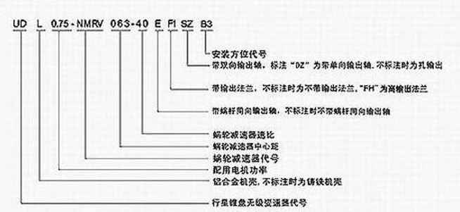 UD、RV无极调速变速机型号标识图