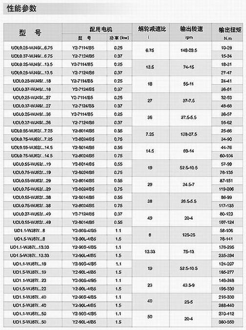 UD、WJ系列组合机2