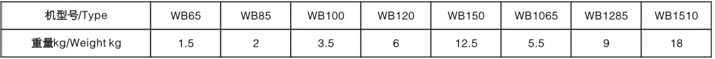 WB摆线减速机-机型重量表