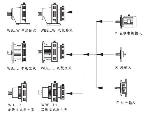 WB摆线减速机-直联电机原理图