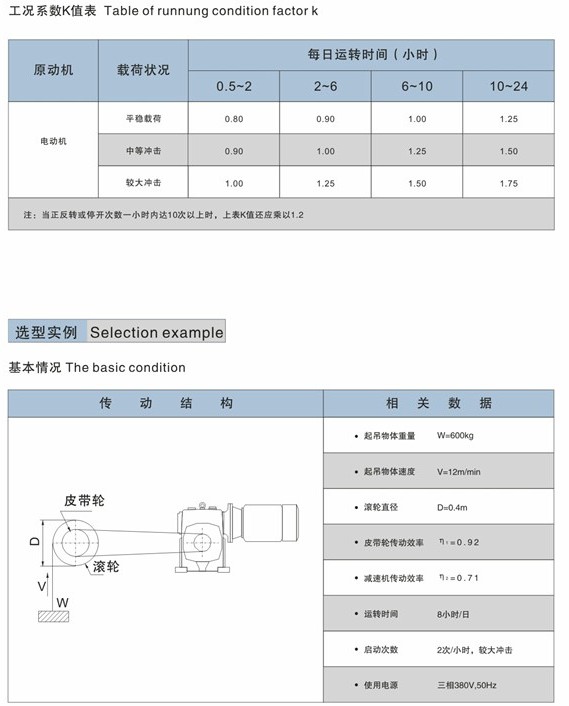 WP系列双级蜗轮减速机工作系数