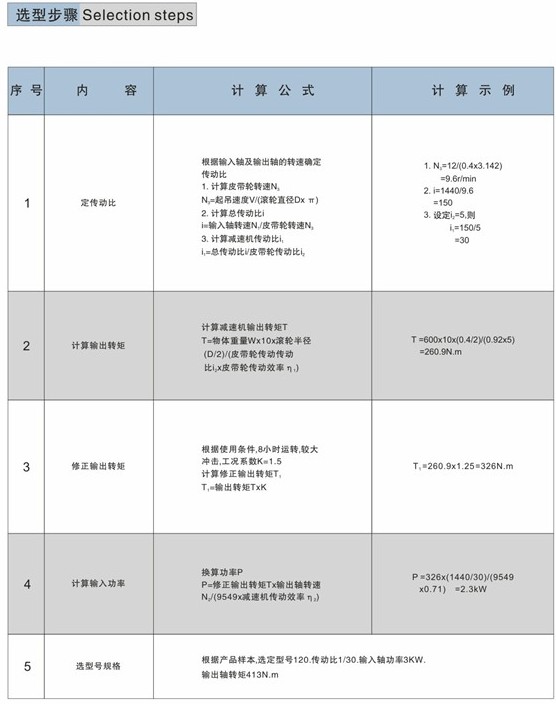 WP系列双级蜗轮减速机选型步骤