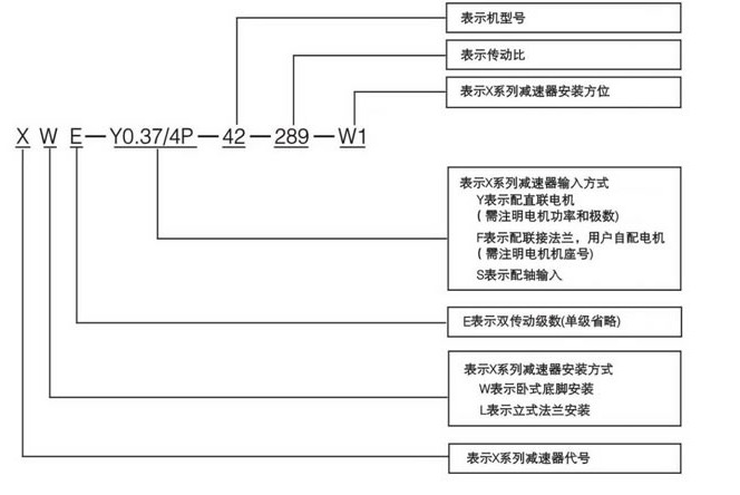 X系列摆线减速机控制系统示意图