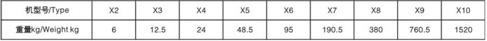 X系列摆线减速机机型质量表