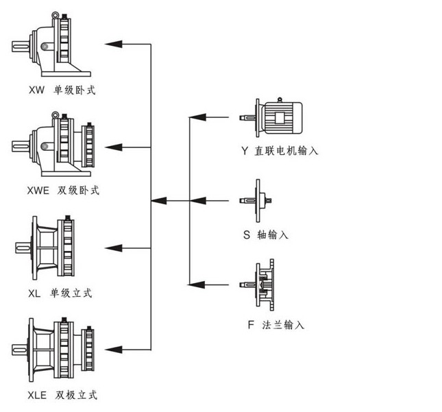 X系列摆线减速机结构图