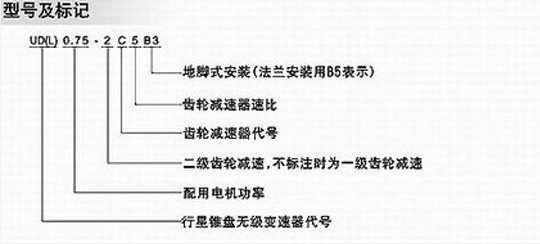 UD+C(2C)齿轮式无极调速变速机-型号标记图