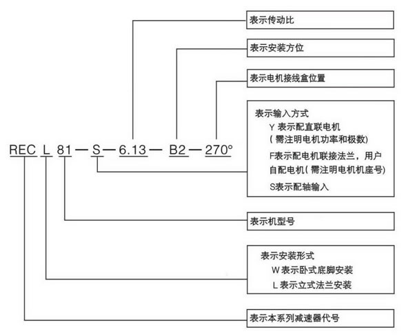 R系列单级斜齿轮减速机1