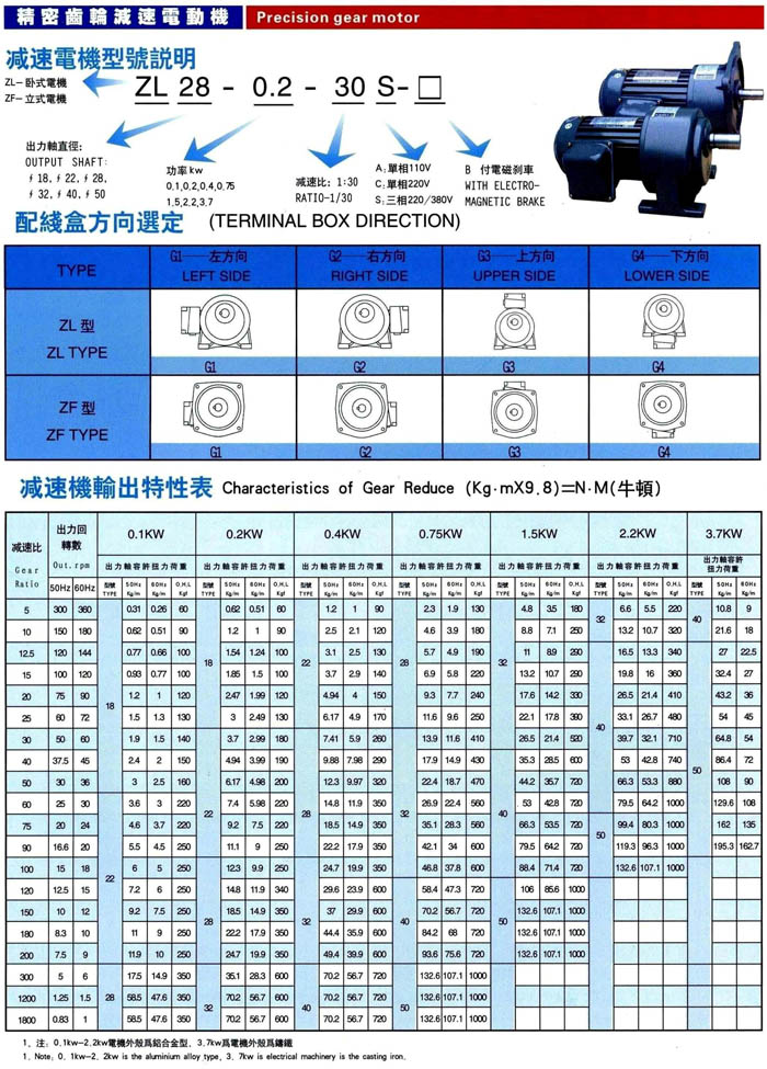 卧式齿轮减速电机1