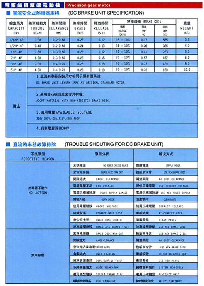 卧式齿轮减速电机10