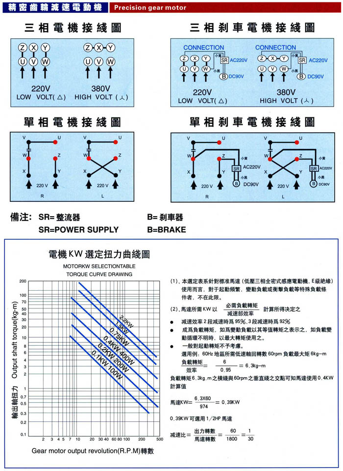 卧式齿轮减速电机5