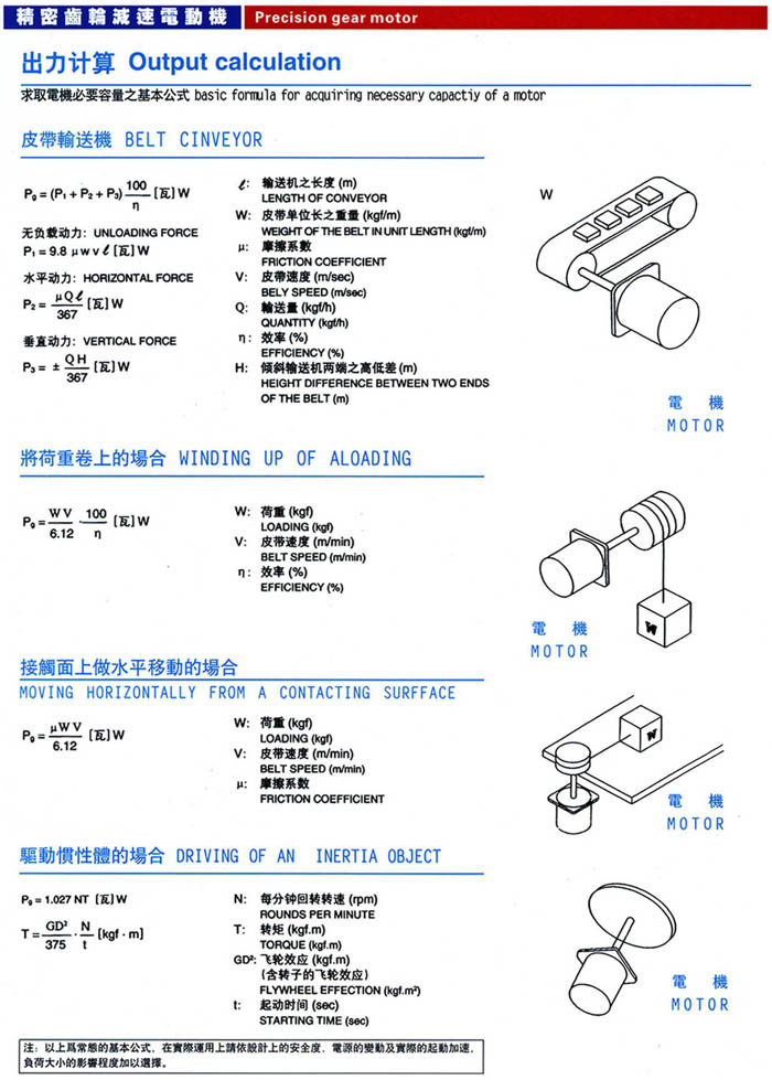 卧式齿轮减速电机6